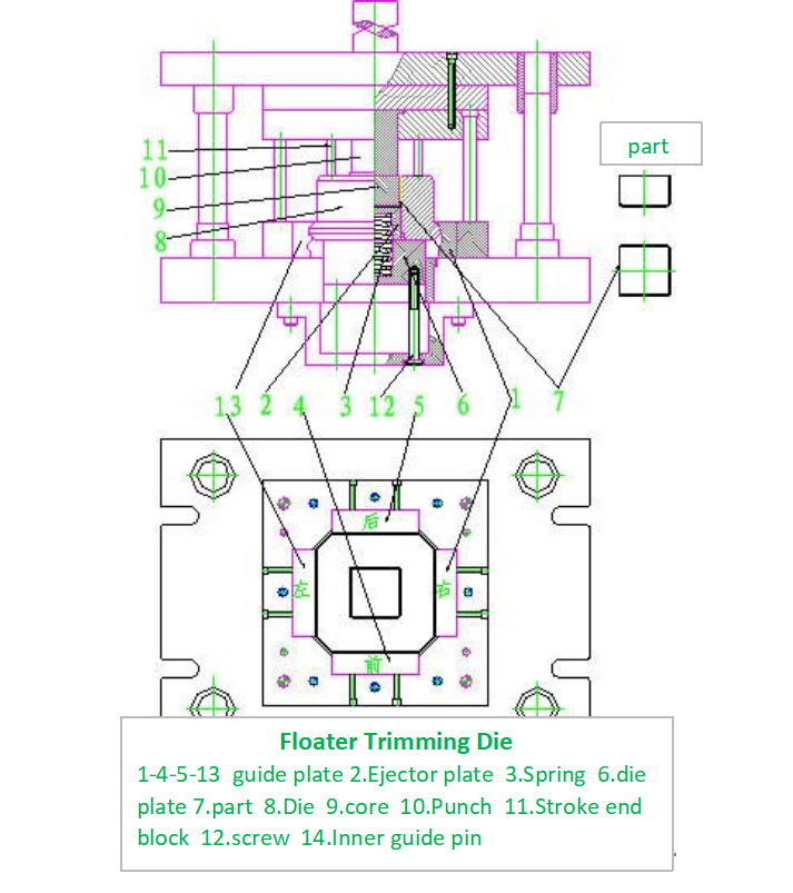 Floater Trimming Die desgin Конструкция штампа для обрезки поплавка