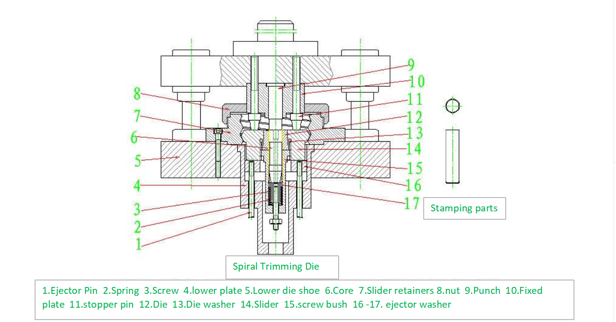 Spiral Trimming Die Спиральная обрезная матрица