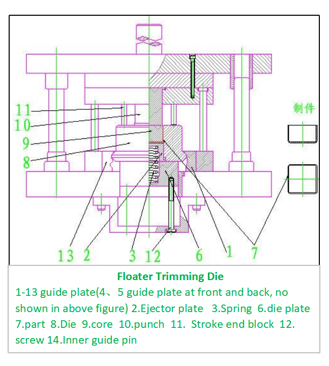 Floater Trimming Die technology Технология поплавковой обрезки