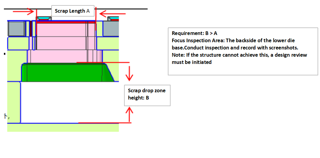штамповка штамп Анализ