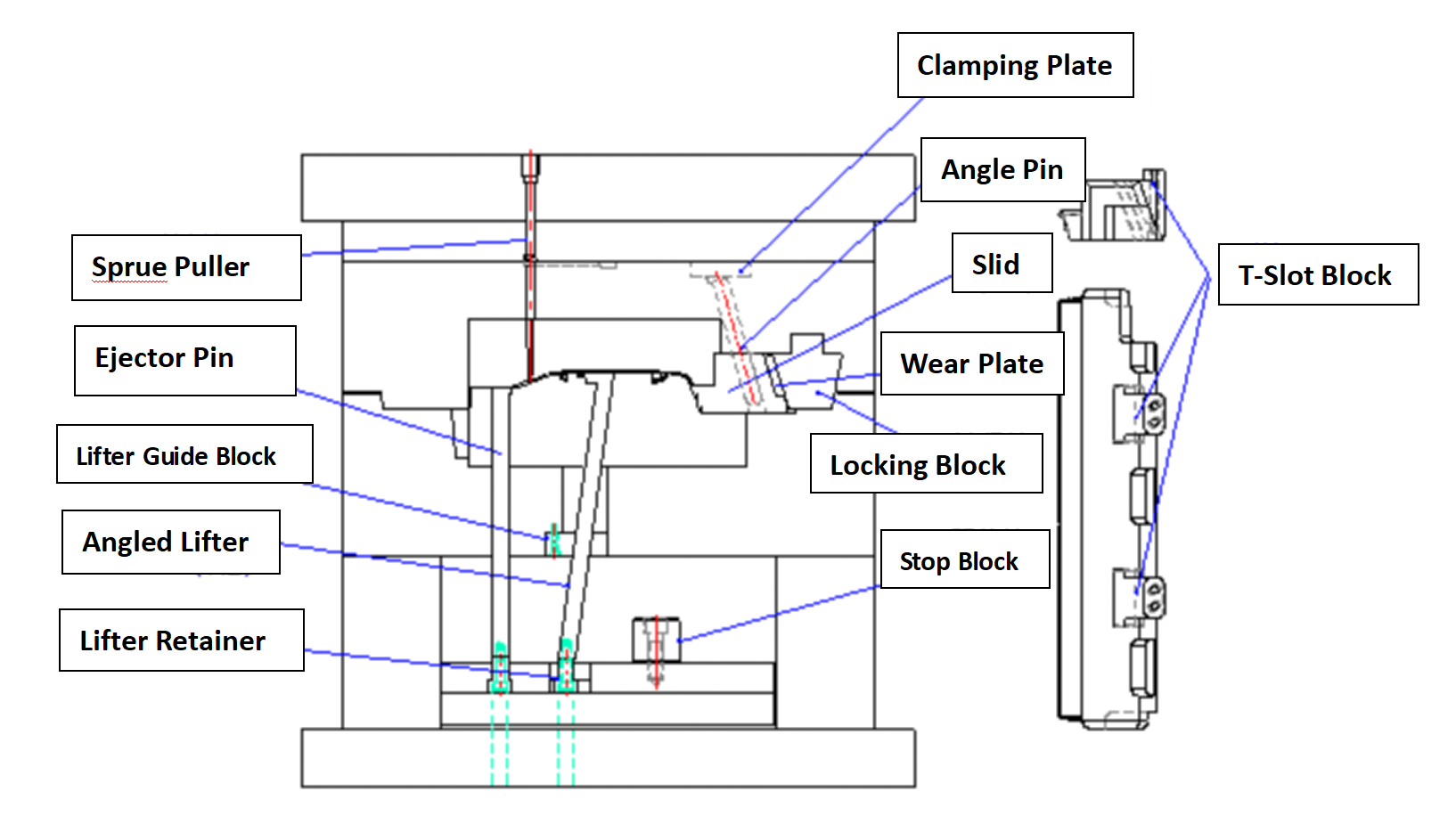 Выталкиватель