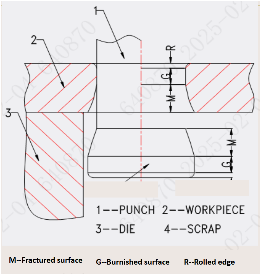 пробивание