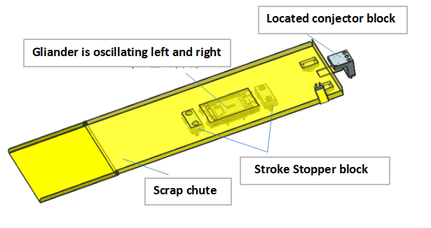 структура матрицы