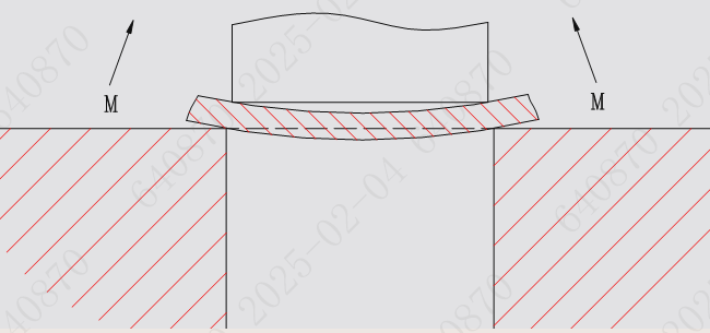 пластическая деформация